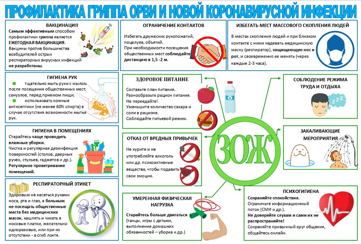 Профилактика инфекций.